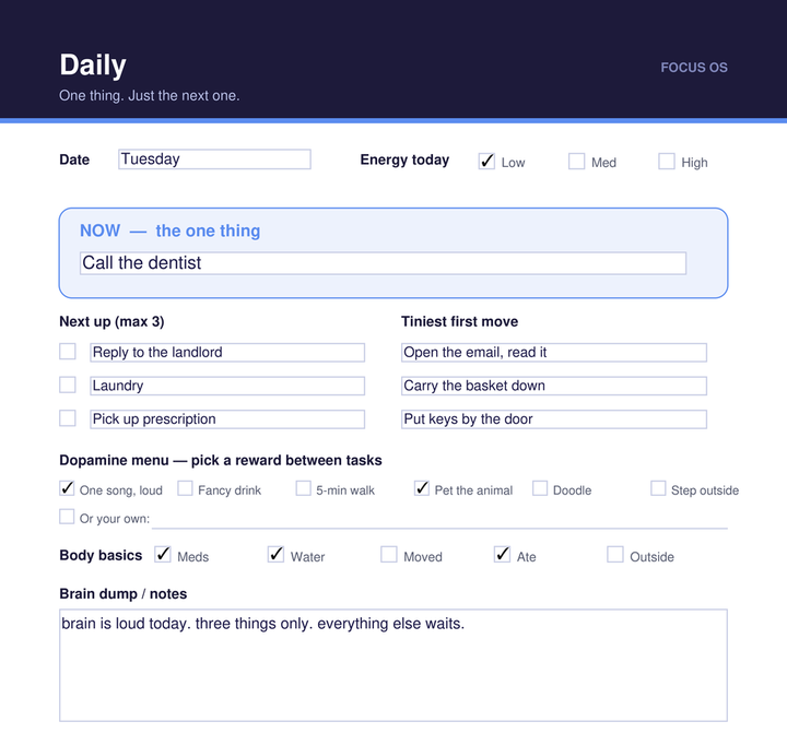 The Focus OS Daily page, filled in. A NOW box holds the single task 'Call the dentist'. A 'Next up (max 3)' column lists three more tasks, each paired with a tiniest first move such as 'Open the email, read it'. Below are a dopamine menu of small rewards, a row of body basics checkboxes, and a brain dump notes field.